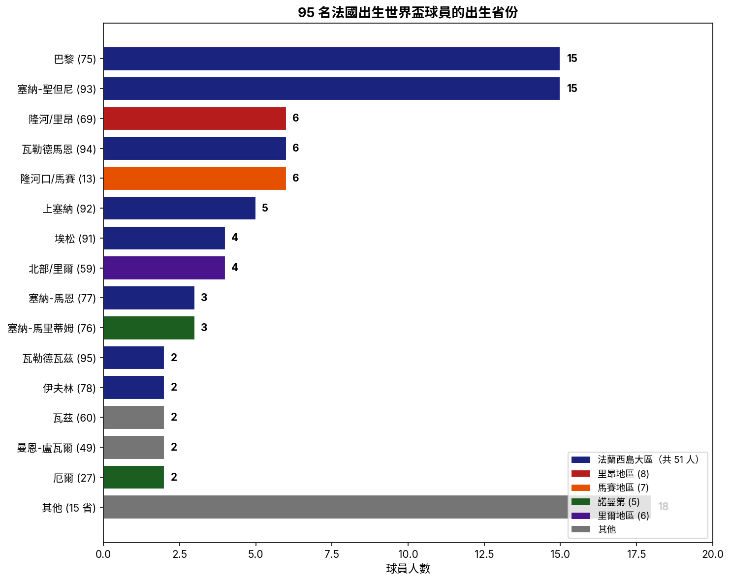 省份分布