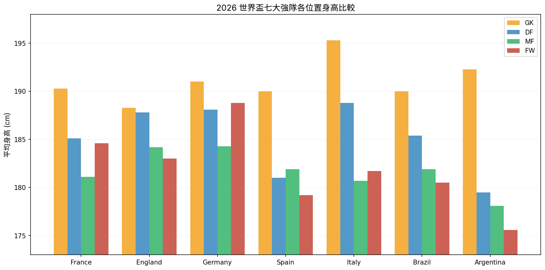 2026各位置比較