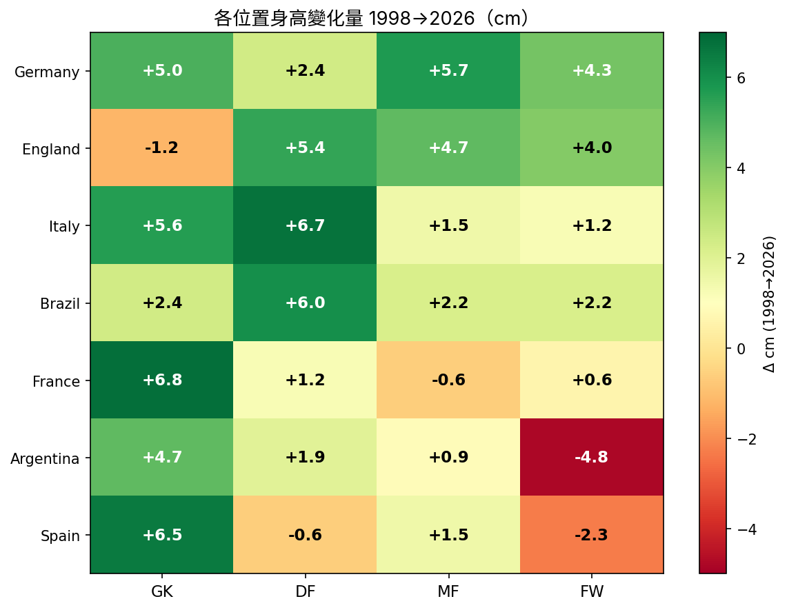 位置變化熱力圖
