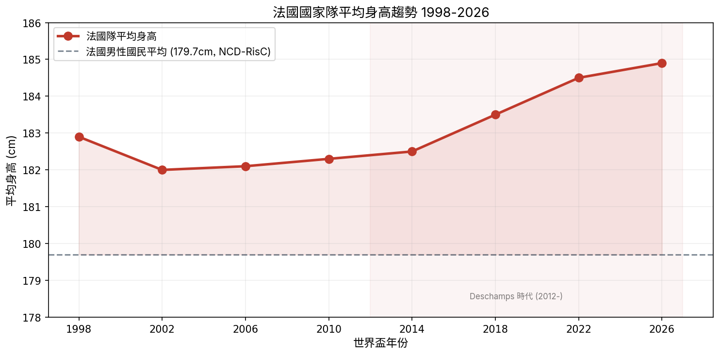 時間軸